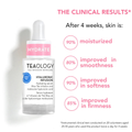 Teaology - Serum HYDRATE Hyaluronic Infusion