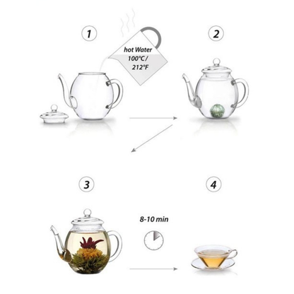 Geschenkset - Groene thee(bloemen) + theepot 500 ml