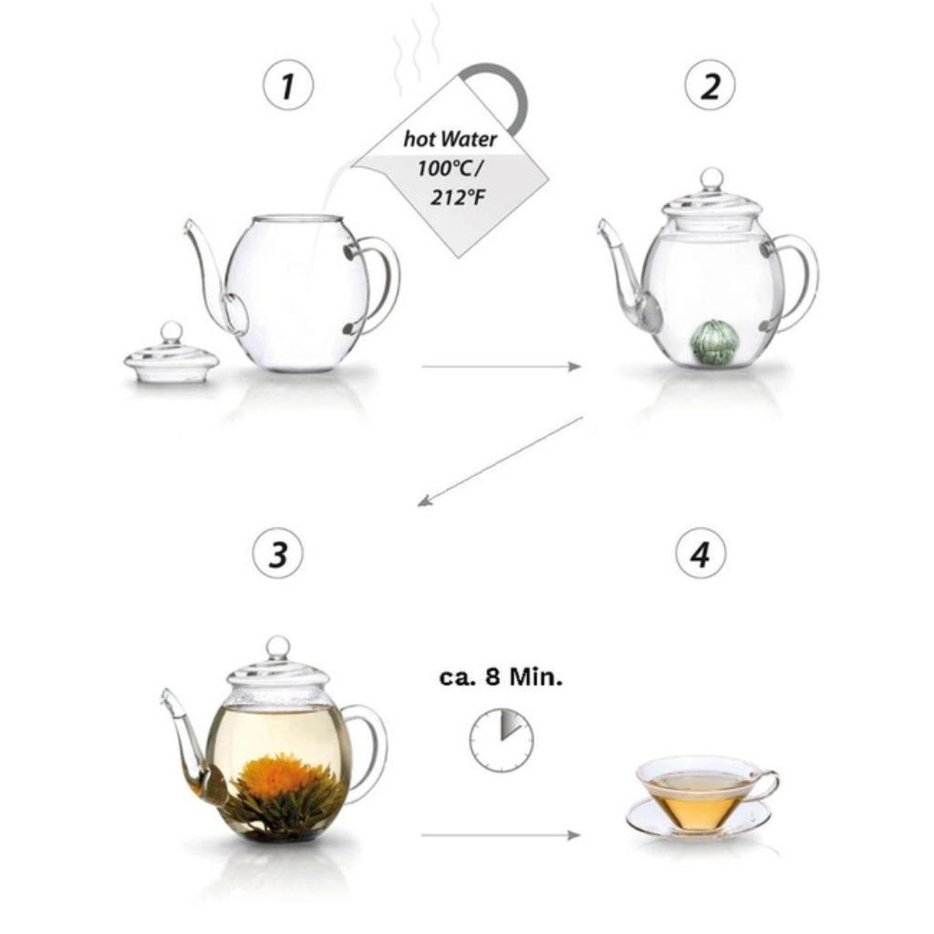 Geschenkset - Mix zwarte, witte en groene thee(bloemen) + theepot 500 ml